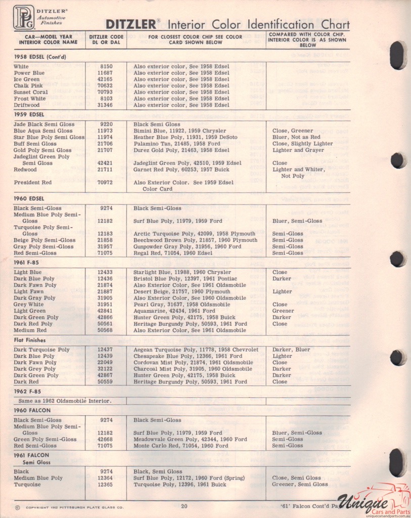 1961 Ford Paint Charts Falcon PPG Ditzler